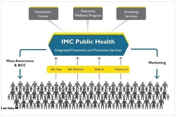 IMC public vaccine center